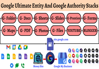 Google Ultimate Entity And Google Authority Stacks With All Google property + IFTTT Syndication RSS