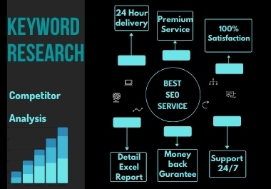I will provide your best 50 SEO keyword research to rank your site