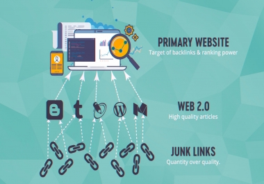 increase your website ranking with 20 high da web 2 0 backlinks