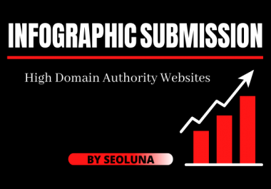 I will do manually image submission on top image sharing sites