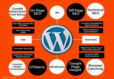 I will boost Up your WordPress website performance and optimize SEO