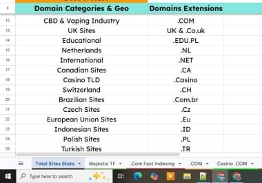 I will create manual high quality guest post 100 live links