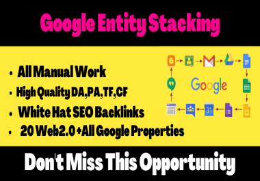 Create google entity stacking juiced up with contextual backlinks 2021