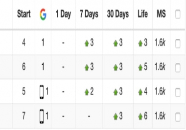 I will build the ultimate high da white hat dofollow SEO backlinks