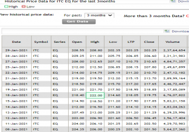 historic stock data from any national or international stock market