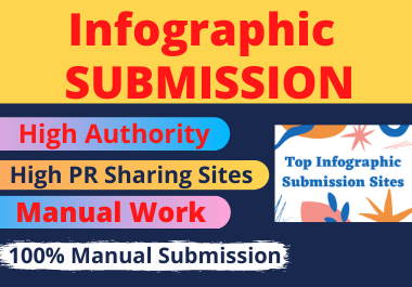 20 Infographic image submission high authority sharing website must rank website