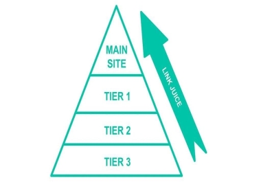 Powerful 3 Tier Pyramid Backlink For Boost Website Ranking