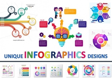 I will design professional infographic flowchart and process diagram