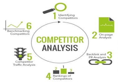 I will research seo keywords and analyze your competitors