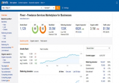I will run ahref and semrush reports for SEO competitors analysis