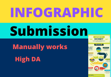 Live 25 infographic submission high authority website High DA permanent backlinks and link Building
