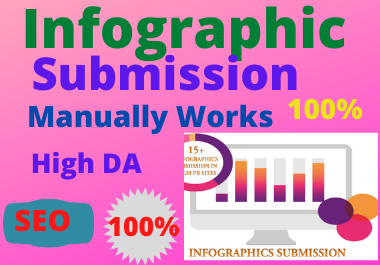 20 Info graphic Submission high authority permanent manually dofollow backlinks