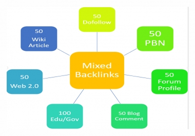 400 Mixed Backlinks Do-follow PBN Forum Profile Blog Comment Edu/Gov Web2.0 Wiki Article