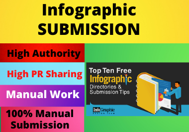 80 Infographic submission dofollow backlinks high authority low spam score sharing website high da