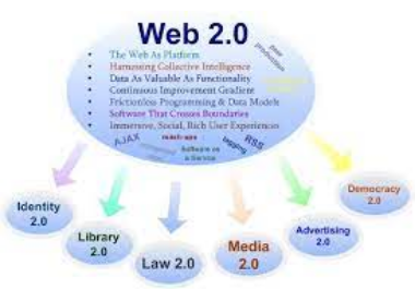 I will create 20 HQ web 2.0 SEO backlinks