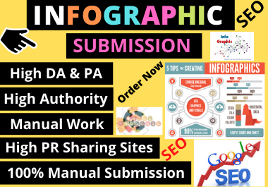 26 Infographic submission high authority low spam score permanent backlinks for and high quality
