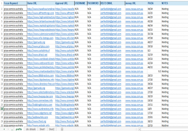 I will do top 350 USA local citations and directory submission