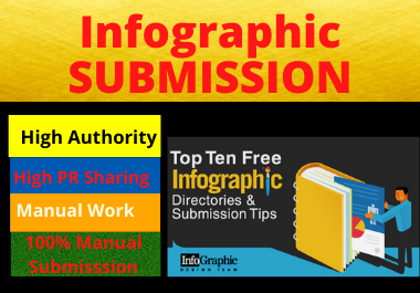 40 Infographic image submission high authority low spam score sharing website permanent dofollow