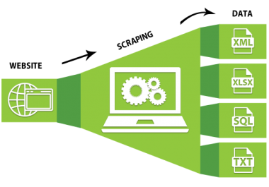 Web Automation & Scraping in python