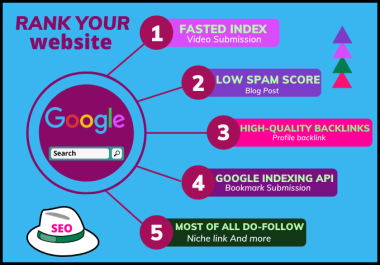 I will rank Your Website on Google by Manual High Authority DA/PA SEO Backlinks