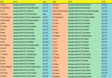 I will do any kinds of Data Entry & Lead generation tasks