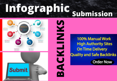 25 Info graphic image submission high authority sharing website must rank website