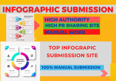 25 Infographic image submission high DA low spam score sharing site backlinks
