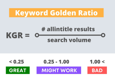 I will do 50 KGR Keyword Research for your niche