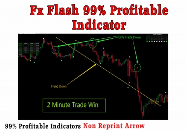Fx Flash Uniq 2021 MT4 Indicator 2 Minute Trading On IQ Option 99 Profitable