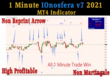 IQ Option 1 Minute IOnosfera v7 2021 MT4 Indicator Non Repaint Arrow Non Martingale