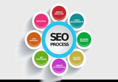 I will Write Article SEO Friendly Nices High Paying Keyword