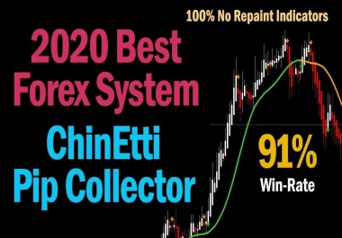 I will give you the best forex trading system