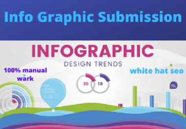 30 Google safe Info Graphic,  listing, & image submission high authority permanent backlinks