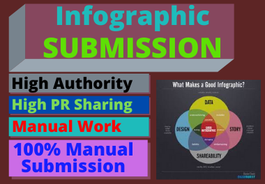100 Infographic image submission high authority low spam score sharing website High da dofollow