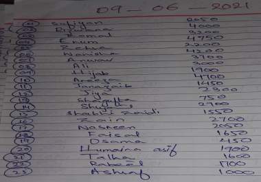 article writter and stories writter service is available here.