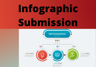 85 Infographic Image Submission High Authority Low Spam Score Sharing Website Permanent dofollow