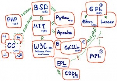 user-friendly tool allows you to easily create licenses that are acceptable for most IM products