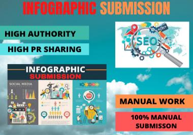 80 Infographic image submission high authority low spam score sharing Permanent Dofollowwebsite