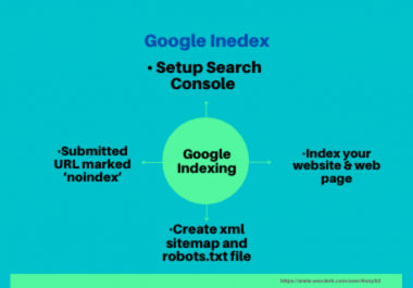 I will index your links in google and setup google search console