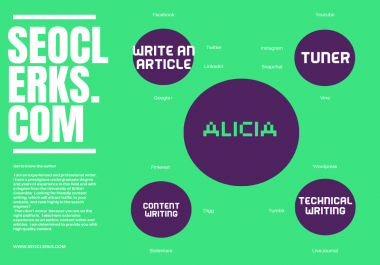 1000+ extraordinary words High quality composed by an accomplished author,  liberated from