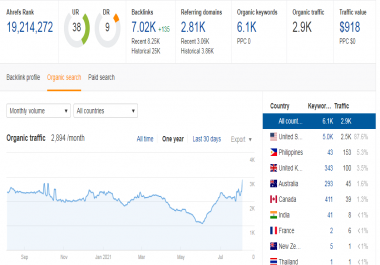 NICHE KITCHEN Publish high quality guest post with do-follow backlink on a high traffic blog