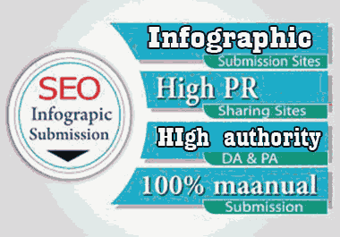 I will create 60 professional unique and high quality infographics