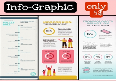 Design professional info graphic design professional info graphic in 24hrs