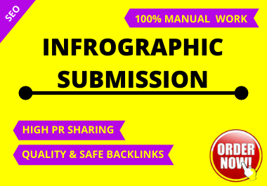 I will do 80 infographic or image submission to high authority photo sharing sites