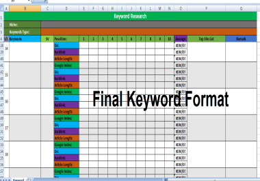 Manual SEO Keyword Research Competitor analysis for top ranking