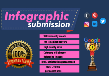 I will create 70 dofollow high authority infographic submission backlinks