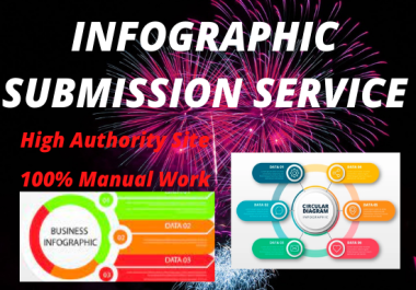 Submit infographics to 25 free showcase infographic websites