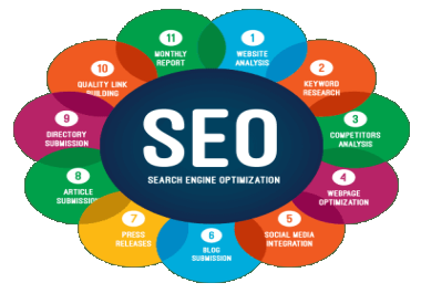 List your website to more than 100 search engines