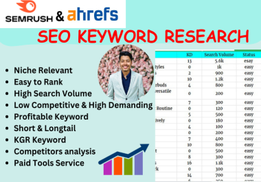 SEO Keyword Research By Using Ahrefs and Semrush for Organic Ranking