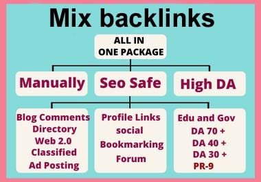 I will create 150 High Domain Authority low spam score Do-Follow Mix backlinks +